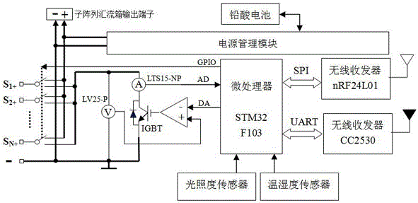 Distributed photovoltaic module string and module IV characteristic curve on-line measurement system