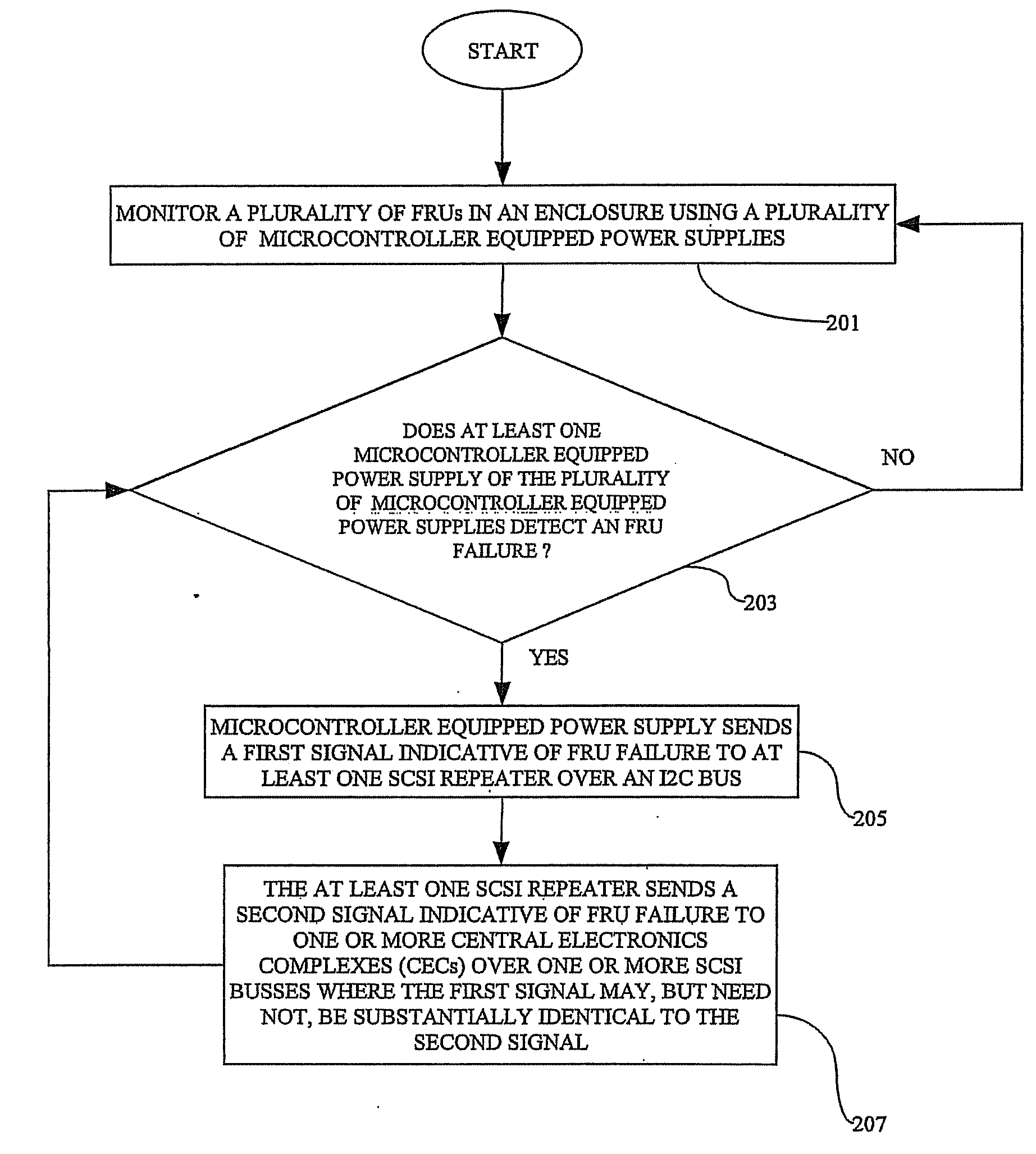 Methods, systems, and computer program products for reporting fru failures in storage device enclosures