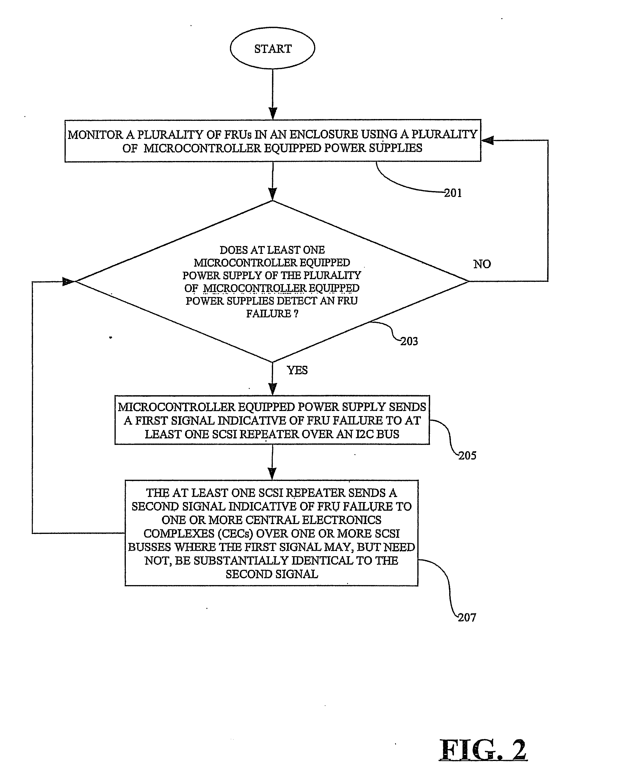 Methods, systems, and computer program products for reporting fru failures in storage device enclosures