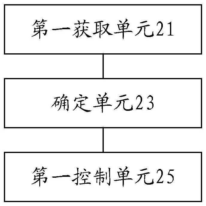 Electric toothbrush control method and device