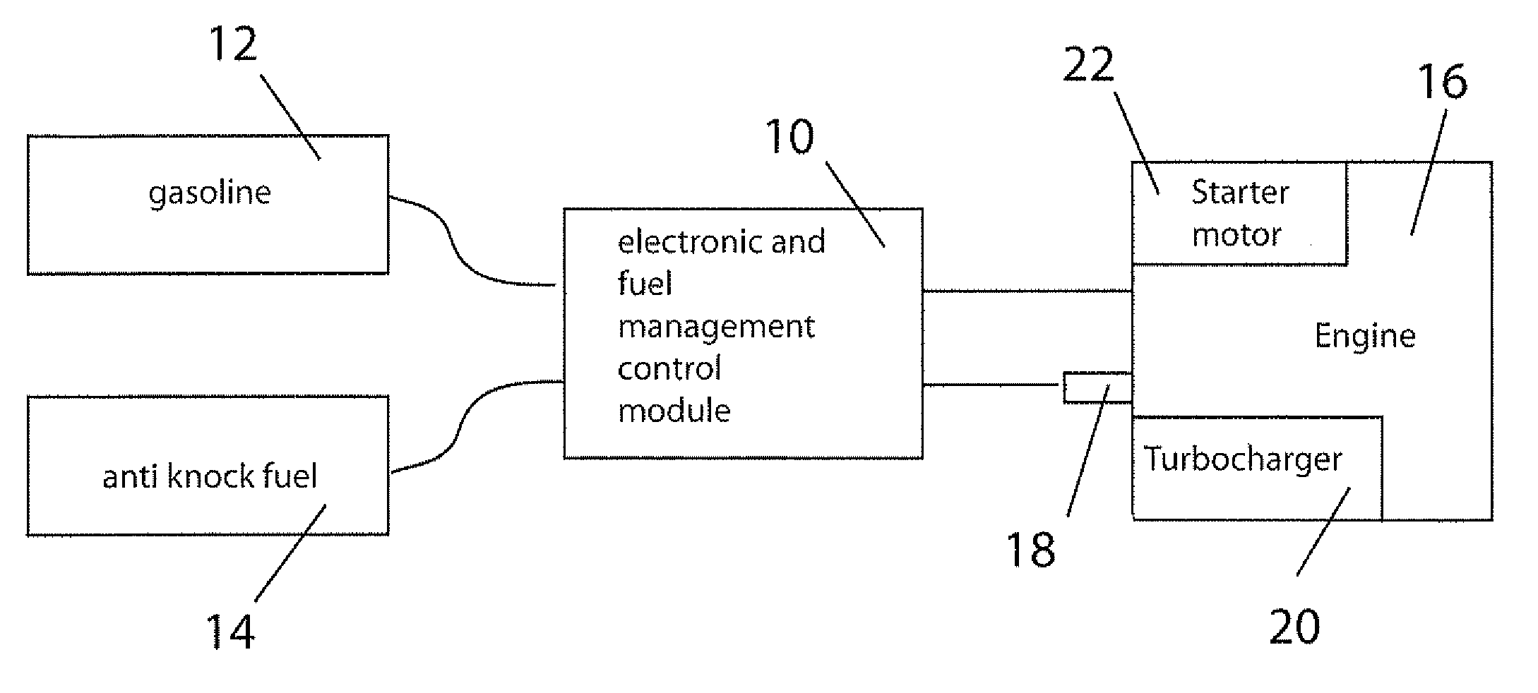 Gasoline engine system using variable direct ethanol injection and engine shutdown