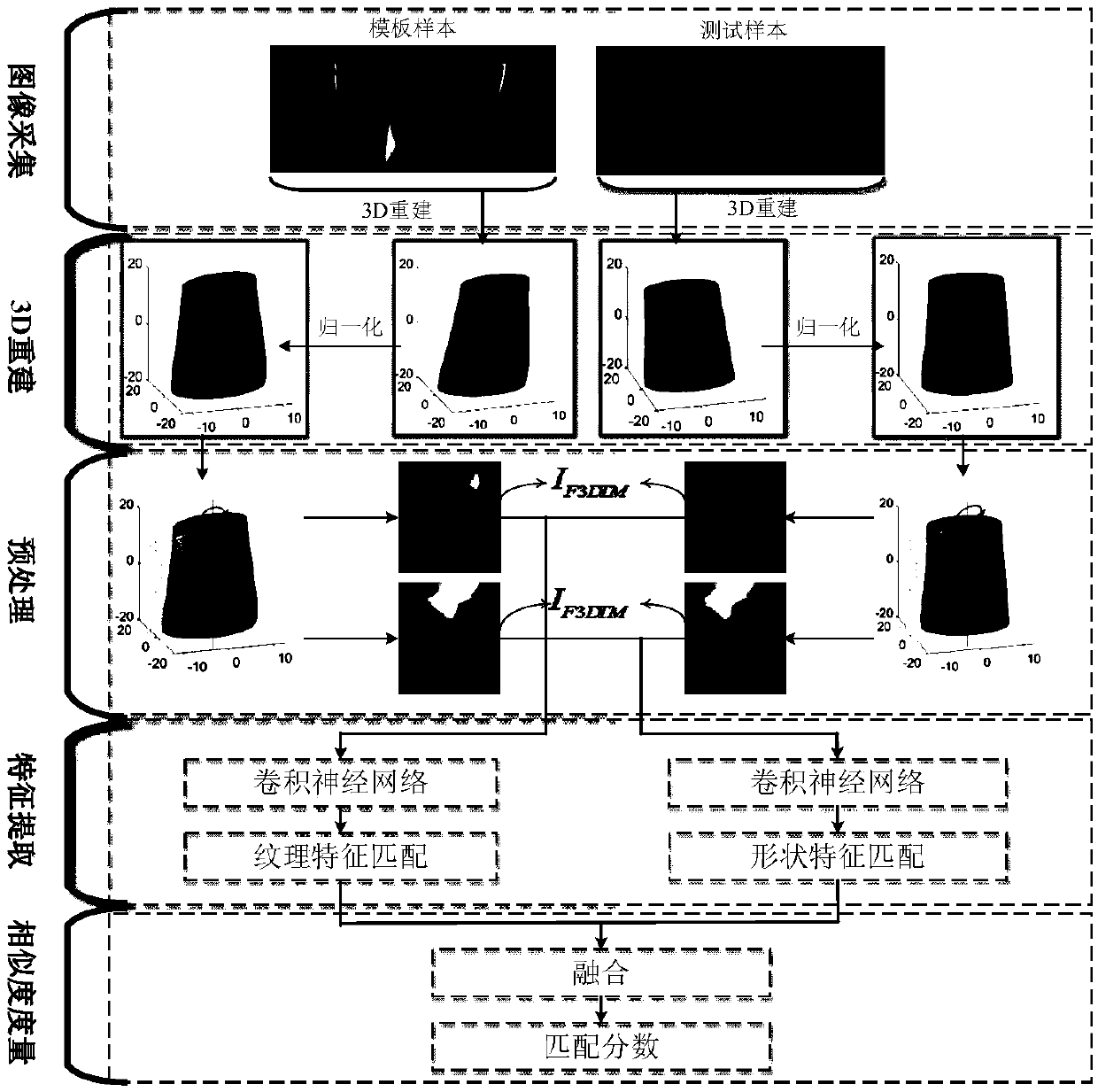 Feature extraction method and matching method of three-dimensional digital vein