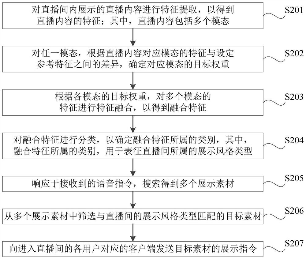 Live streaming room content display method and device, server and storage medium