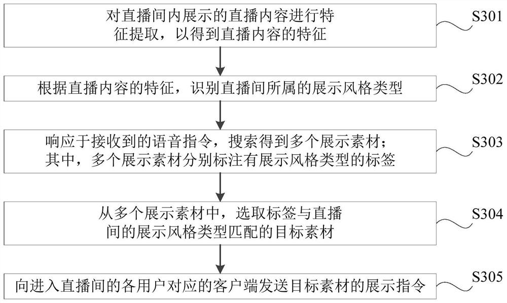 Live streaming room content display method and device, server and storage medium