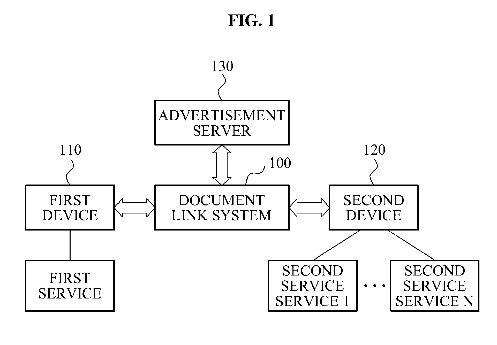 System and method for providing document link service and linkable advertisement