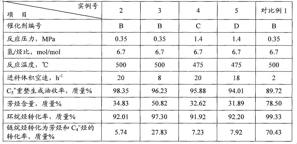 A kind of naphtha catalytic reforming method