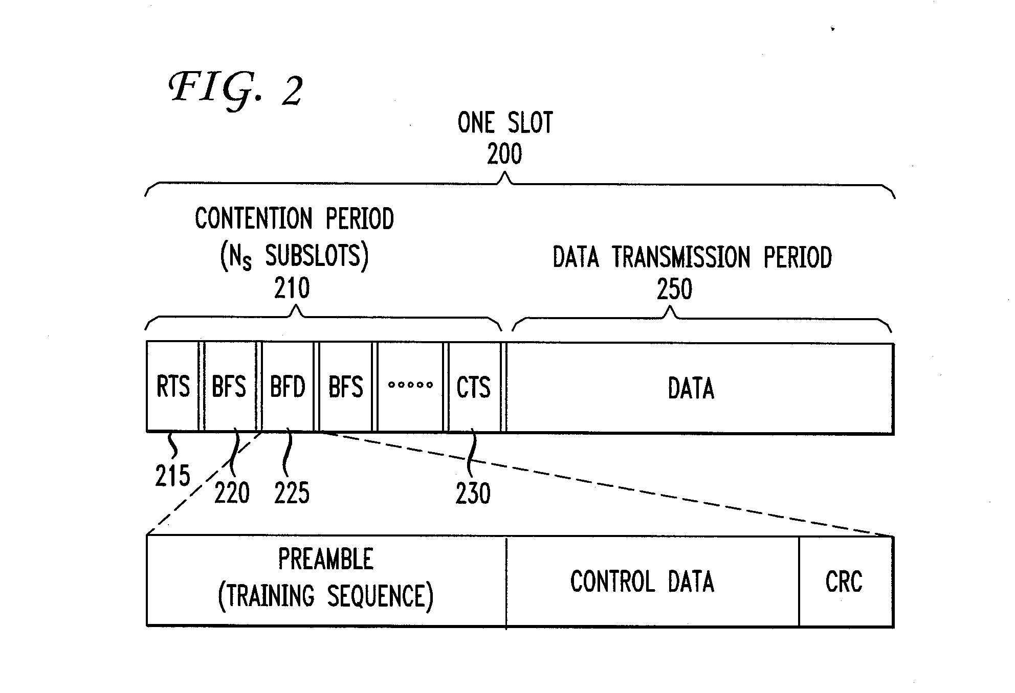 Method and Apparatus for Medium Access Control for a Decentralized Network with Adapted Beamforming and Power Control