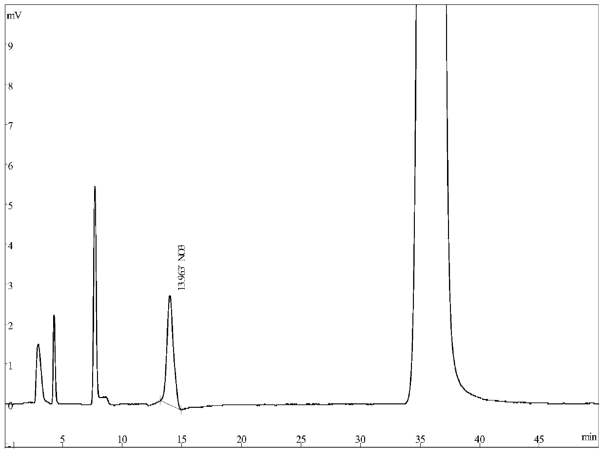 Method for determining total nitrogen content based on ion chromatography technology