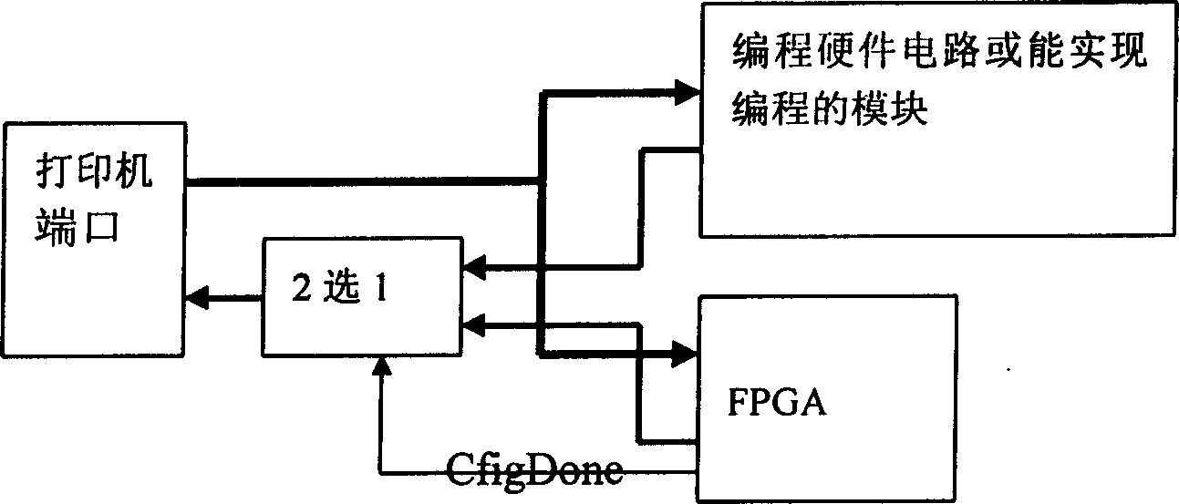 Method for configuring hardware logic of printer controller by using programmable gate array