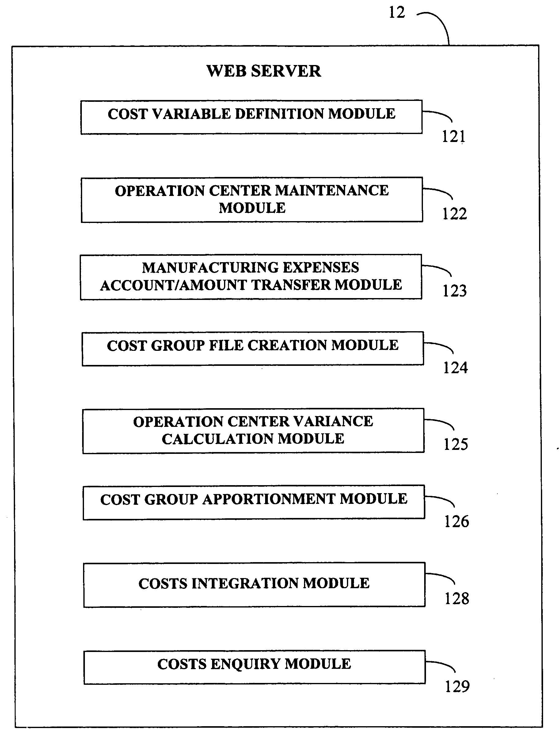 System and method for integration of value-added product costs