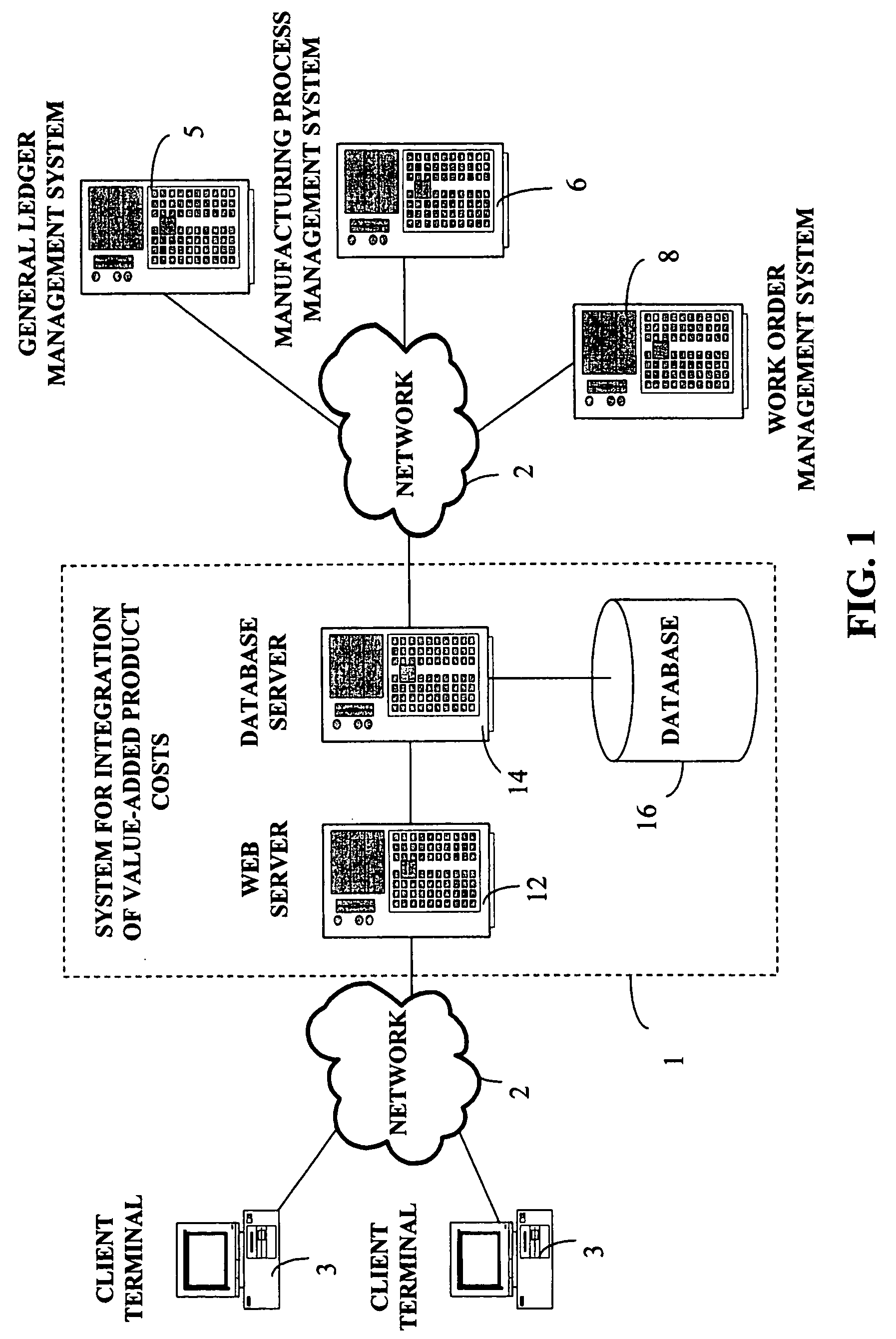 System and method for integration of value-added product costs