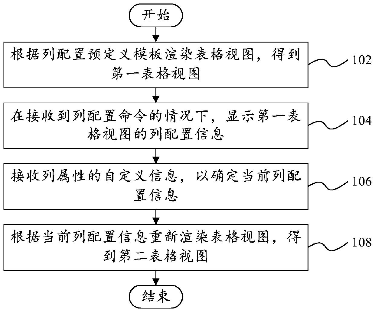 data-table-view-processing-method-and-system-and-computer-readable