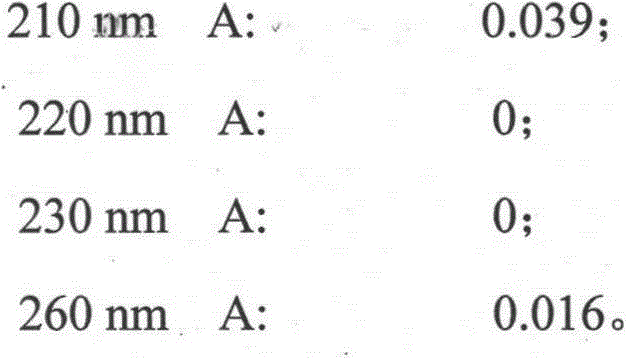 Preparation method of ion pair chromatographic-grade reagent sodium 1-heptanesulfonate