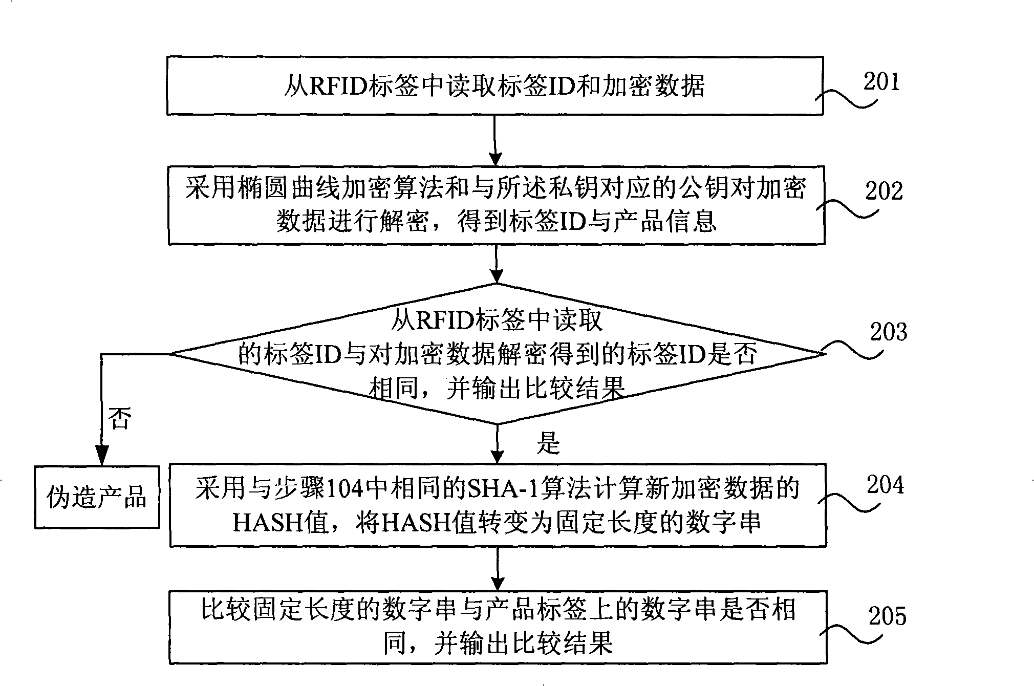 Method for making product label, method and system for verifying product genuine-fake