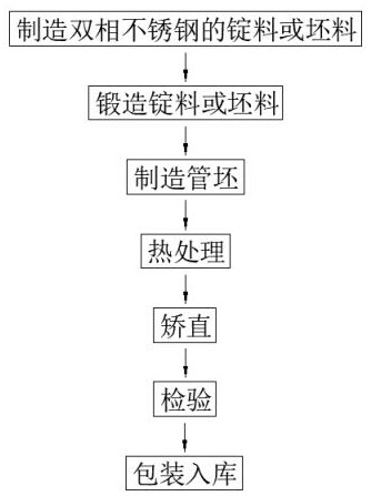 Manufacturing method of antioxidant high-strength duplex stainless steel pipe