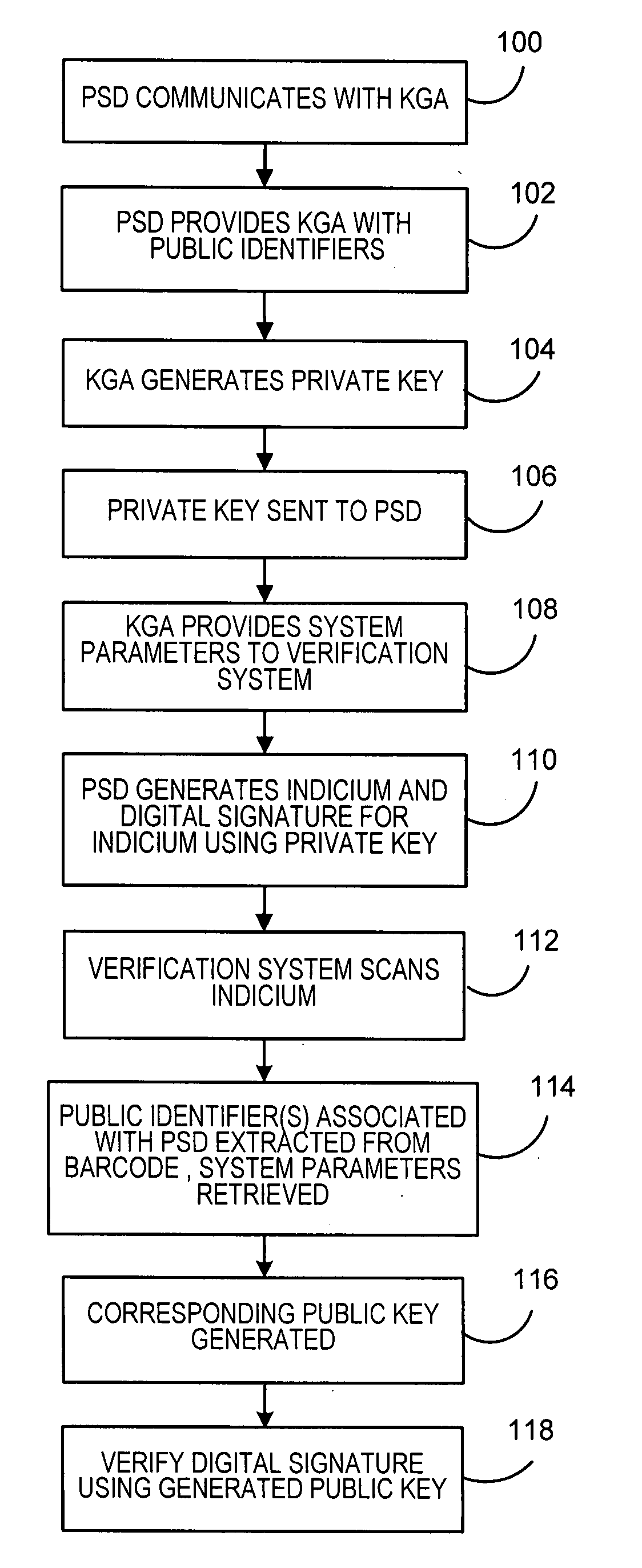 System and method for authenticating indicia using identity-based signature scheme