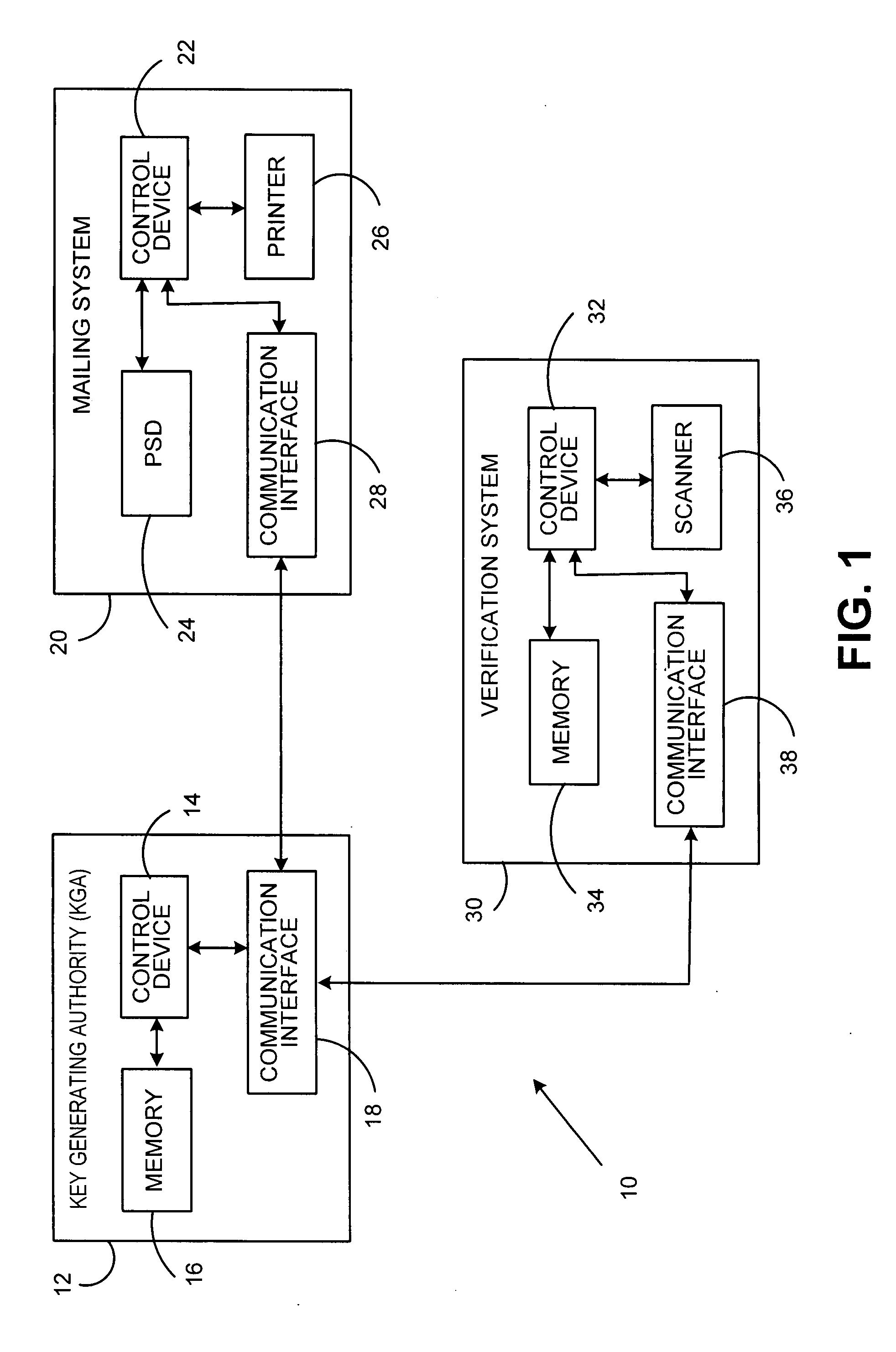 System and method for authenticating indicia using identity-based signature scheme