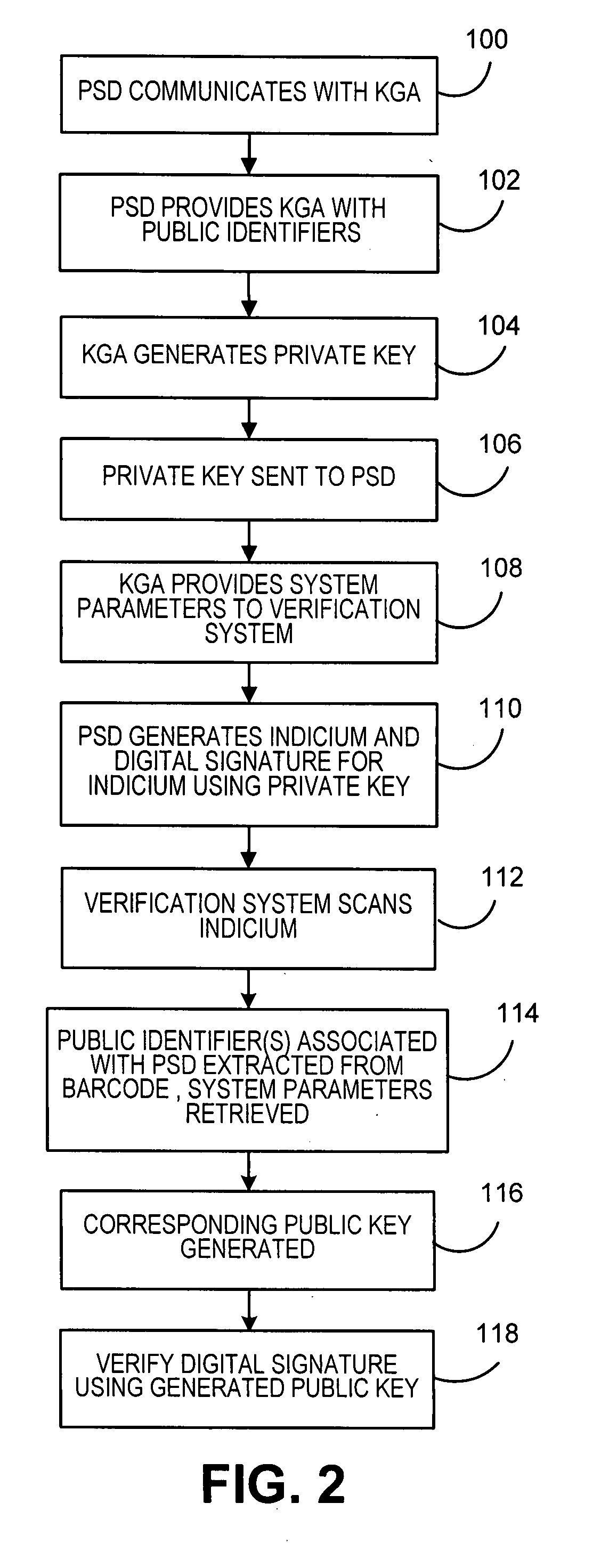 System and method for authenticating indicia using identity-based signature scheme
