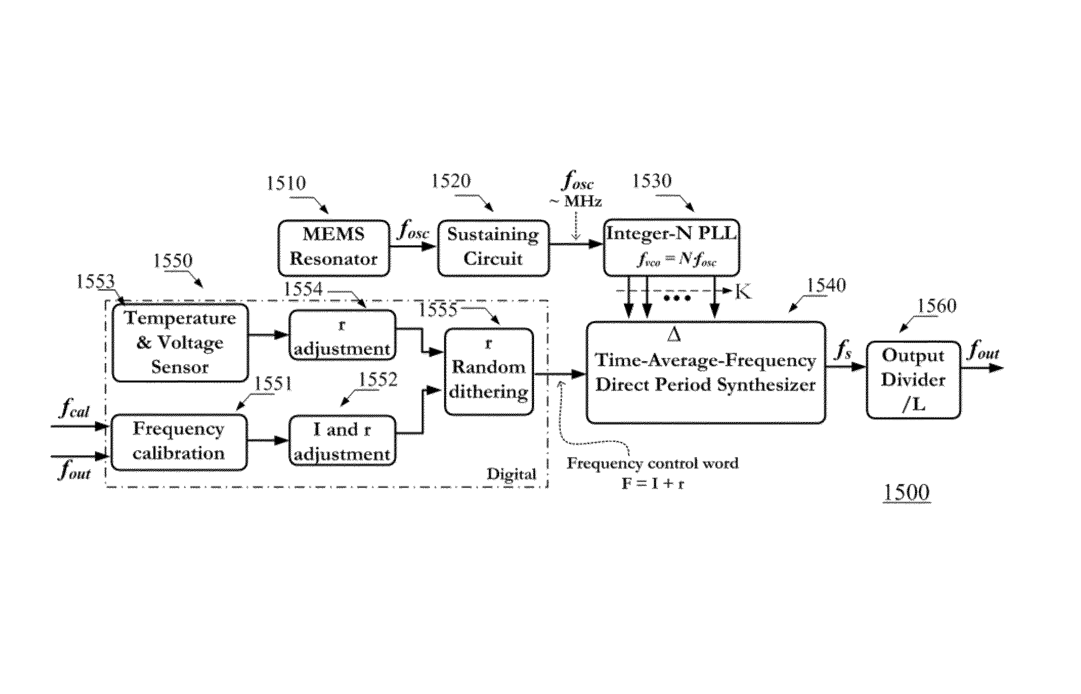 Circuit and method of using time-average-frequency direct period syntheszier for improving crystal-less frequency generator frequency stability