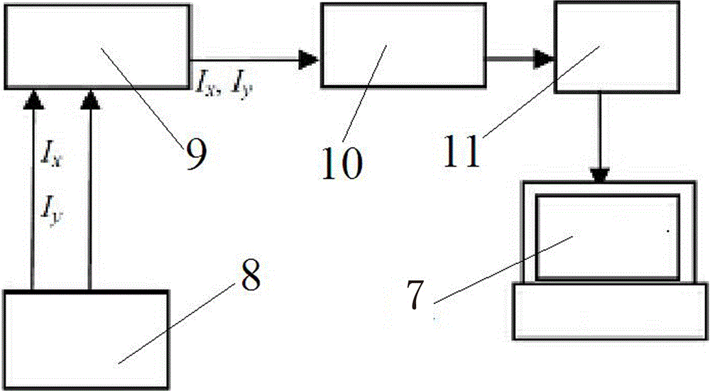 A Tool Wear Monitoring Method Based on Current and Acoustic Emission Composite Signal