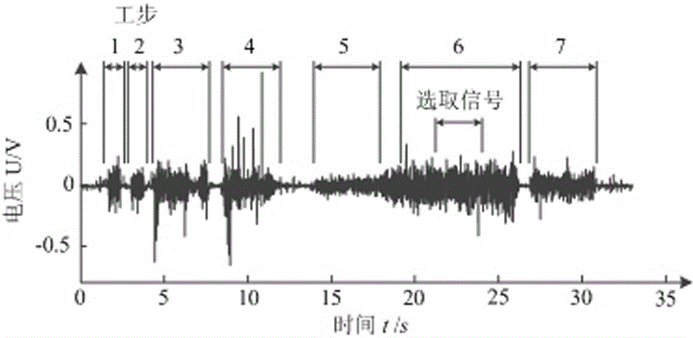 A Tool Wear Monitoring Method Based on Current and Acoustic Emission Composite Signal