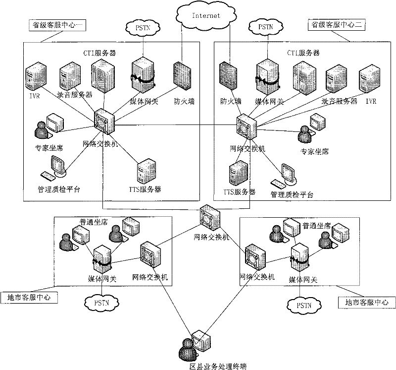 Customer service system and method for power system