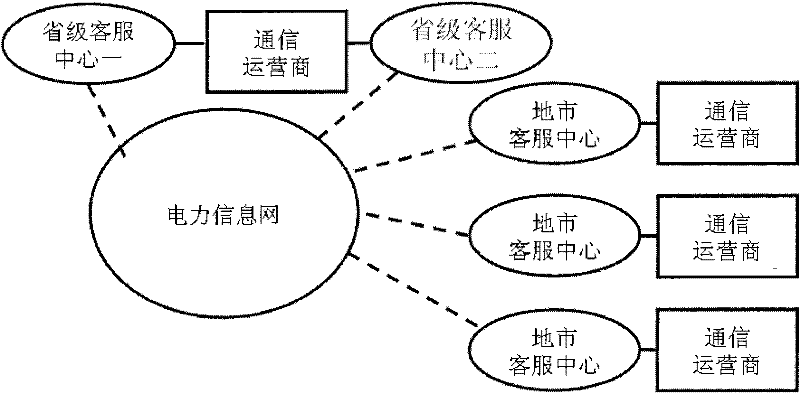 Customer service system and method for power system