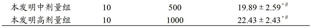 Health-care food capable of delaying female climacteric syndrome and preparation method thereof