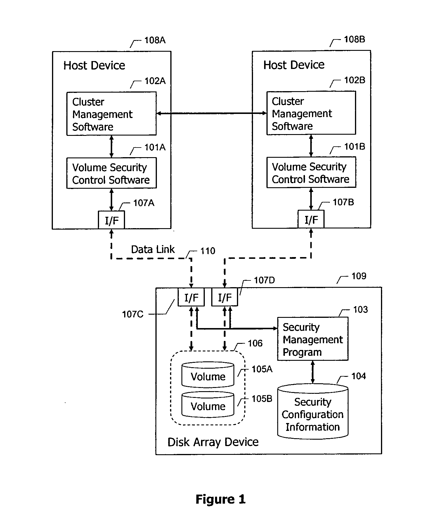 Logical unit security for clustered storage area networks