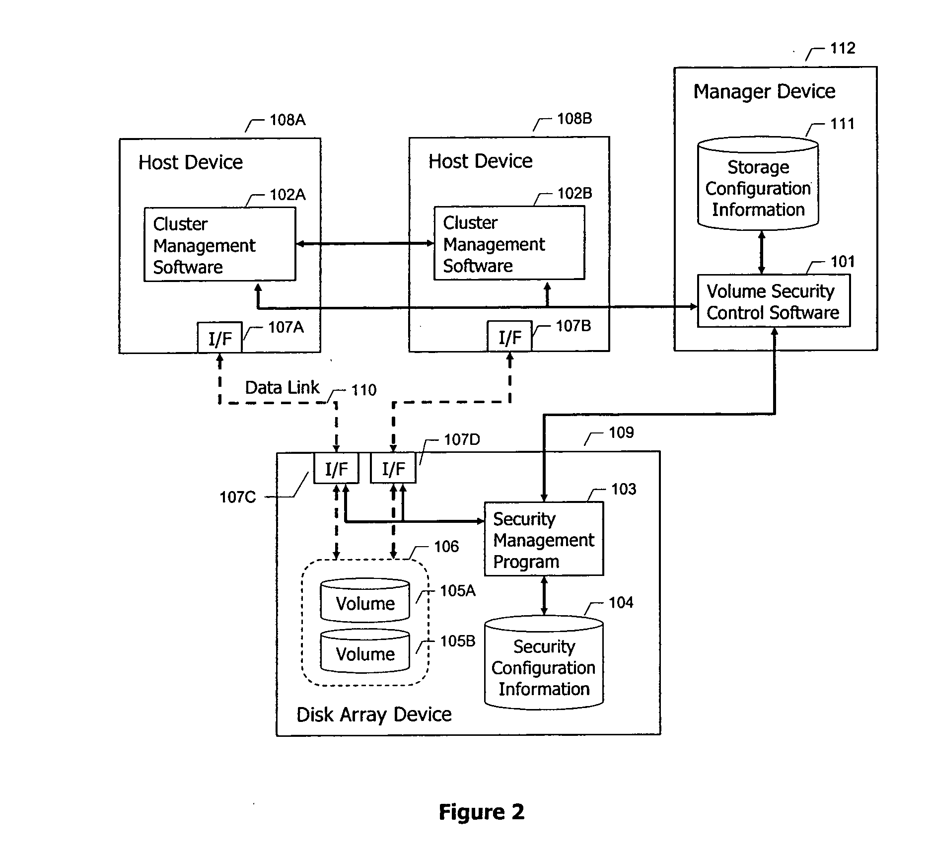 Logical unit security for clustered storage area networks