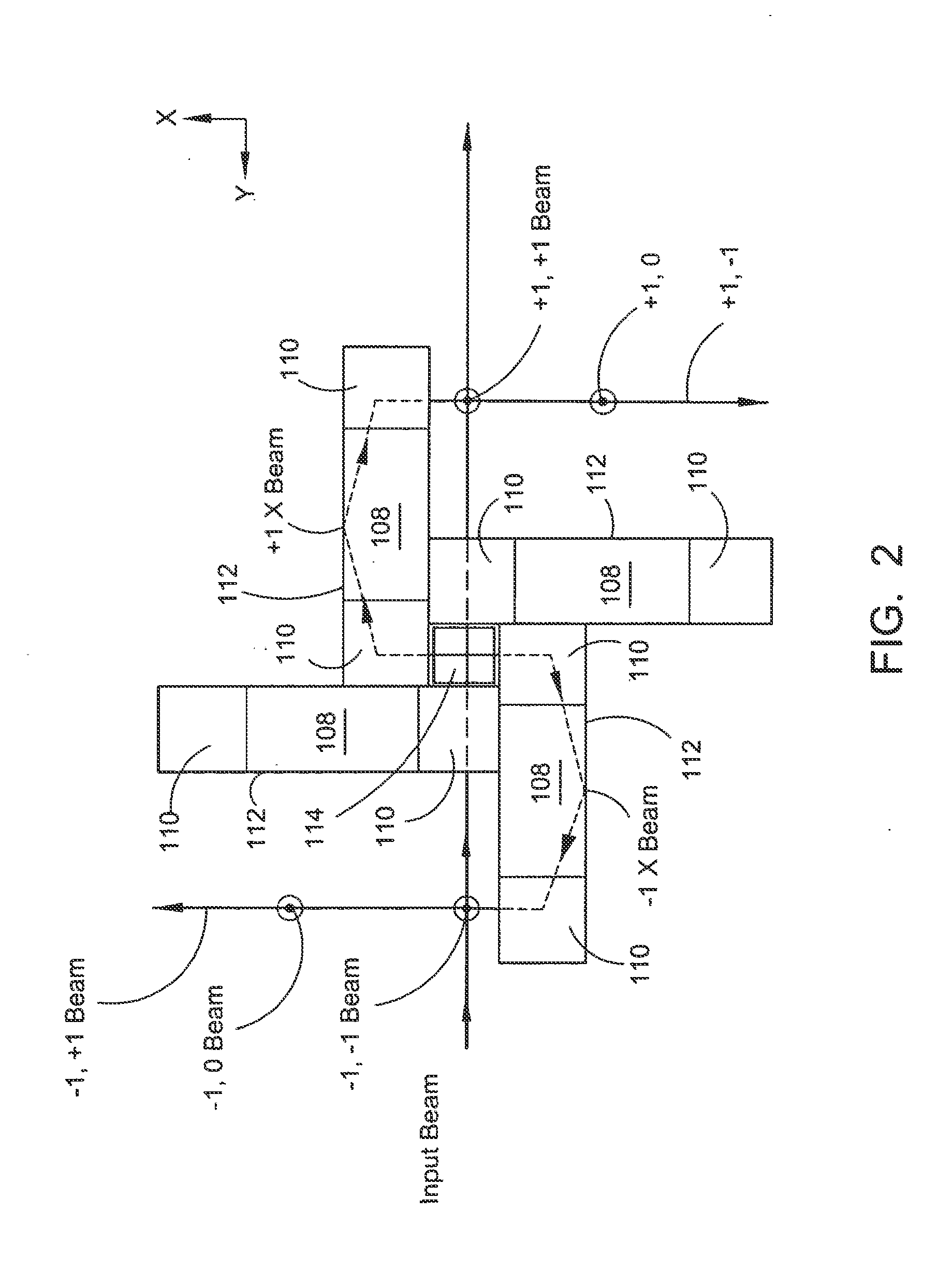 Two-dimensional encoder system and method