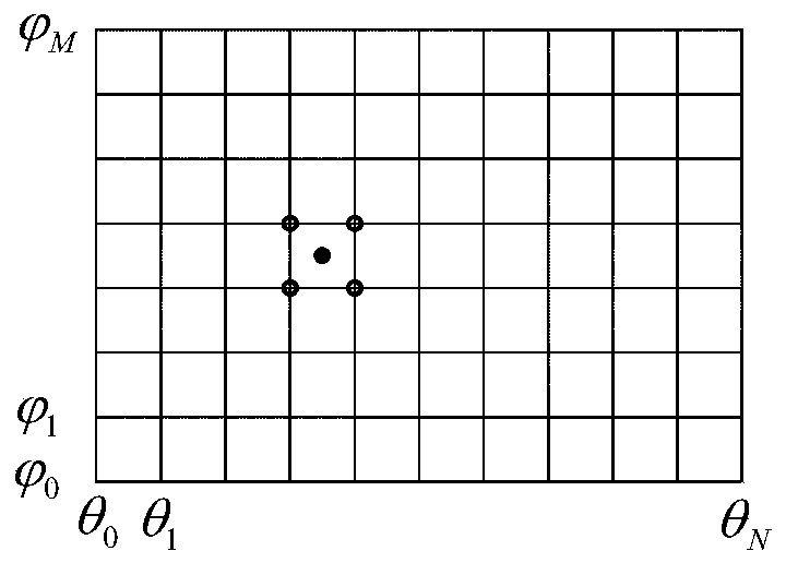 A Near Field Antenna Measurement Method for Arbitrary Curved Surface Scanning