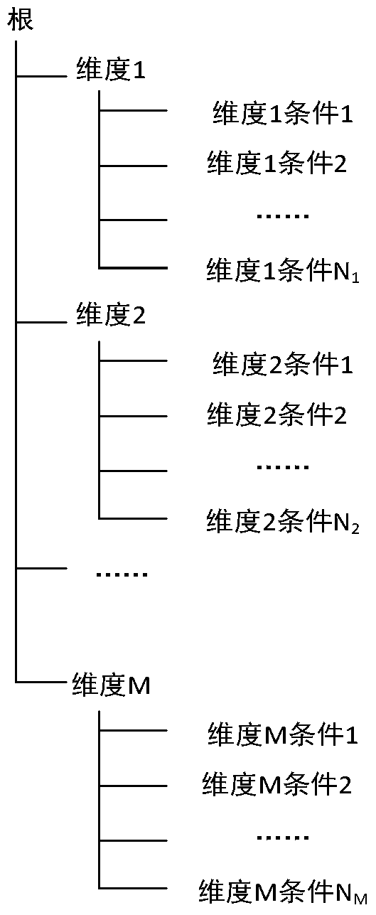 An information query method and device