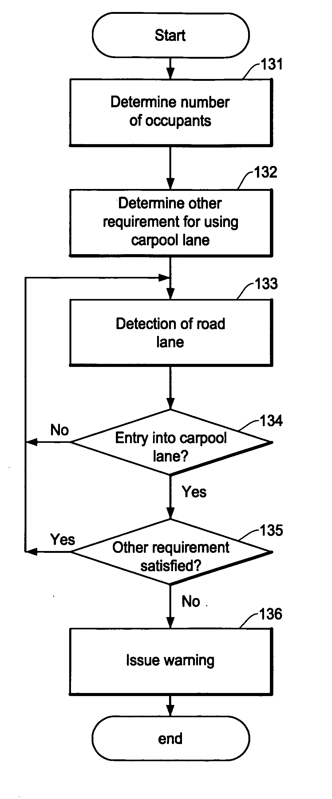 Method and apparatus for navigation system for detecting and warning traffic rule violation