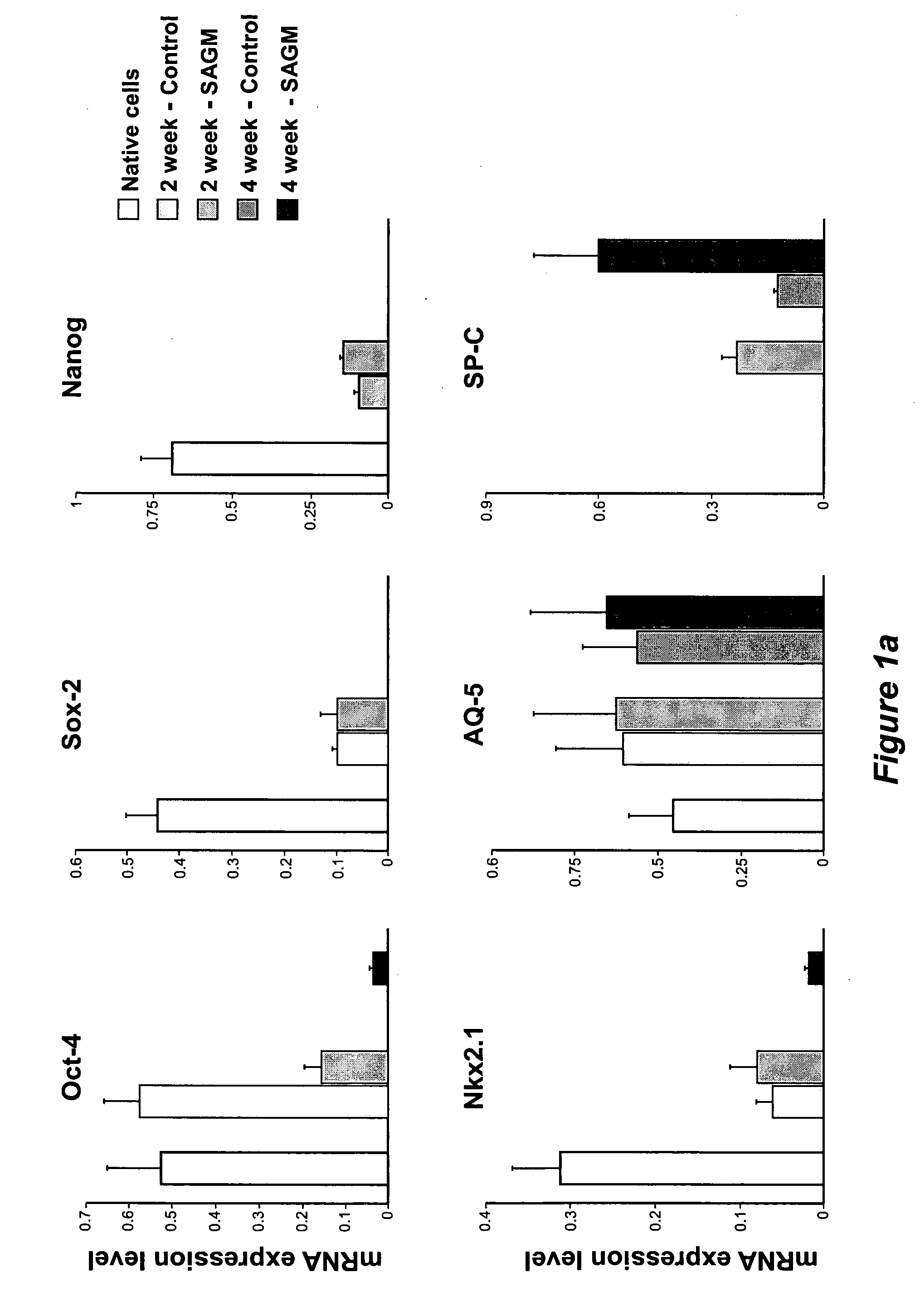 Treatment of chronic lung disease