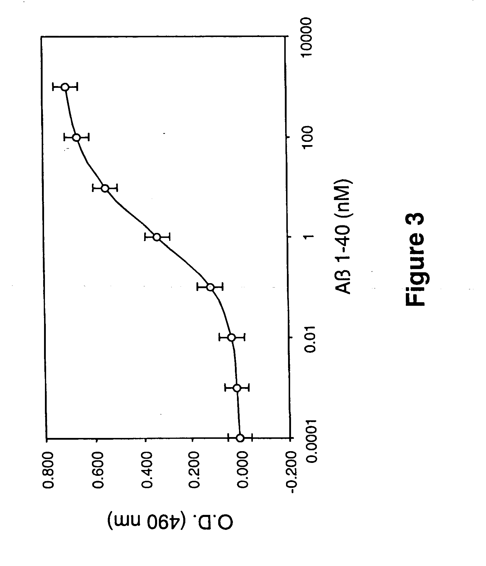 Peptides for the treatment of Alzheimer's disease and other beta-amyloid protein fibrillogenesis disorders