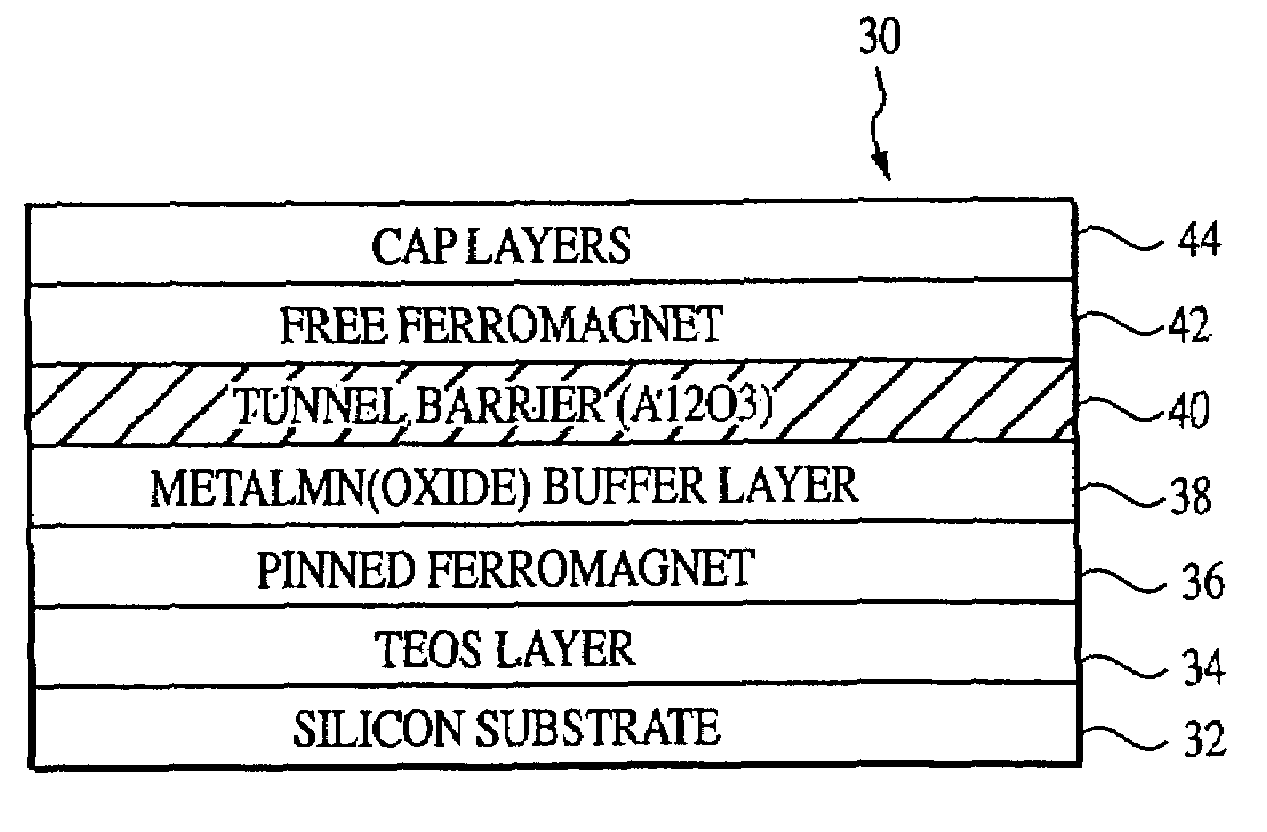 Forming oxide buffer layer for improved magnetic tunnel junctions