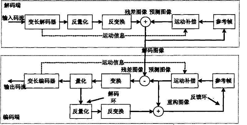 H.264/AVC high-efficiency transcoder based on fast mode judgment