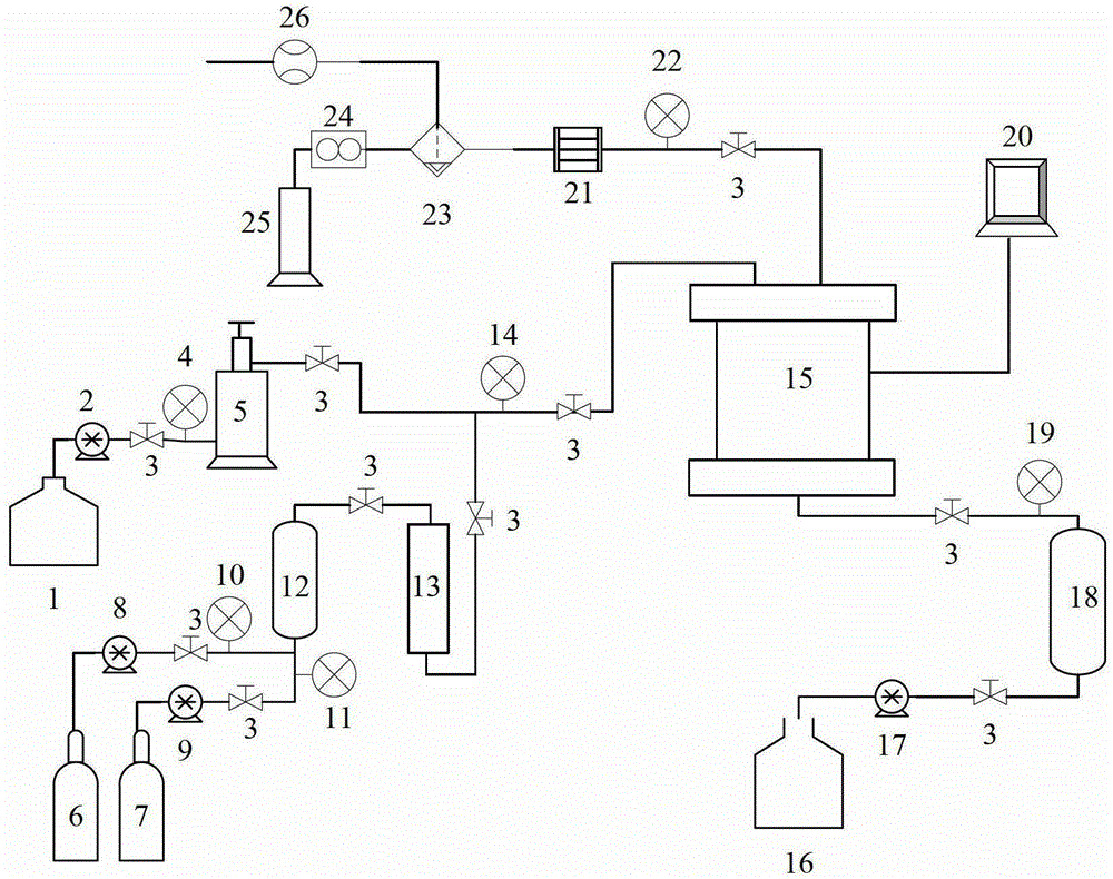 Experimental device and special model system for simulating gas-assisted steam thermal oil recovery in heavy oil reservoirs