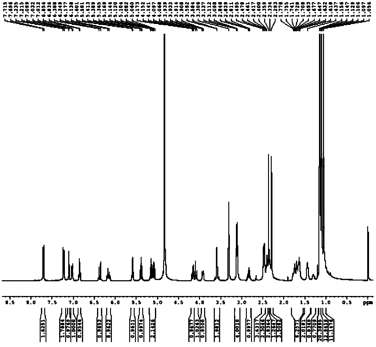 Glucopyranose-substituted pyrazole compound and preparation method thereof