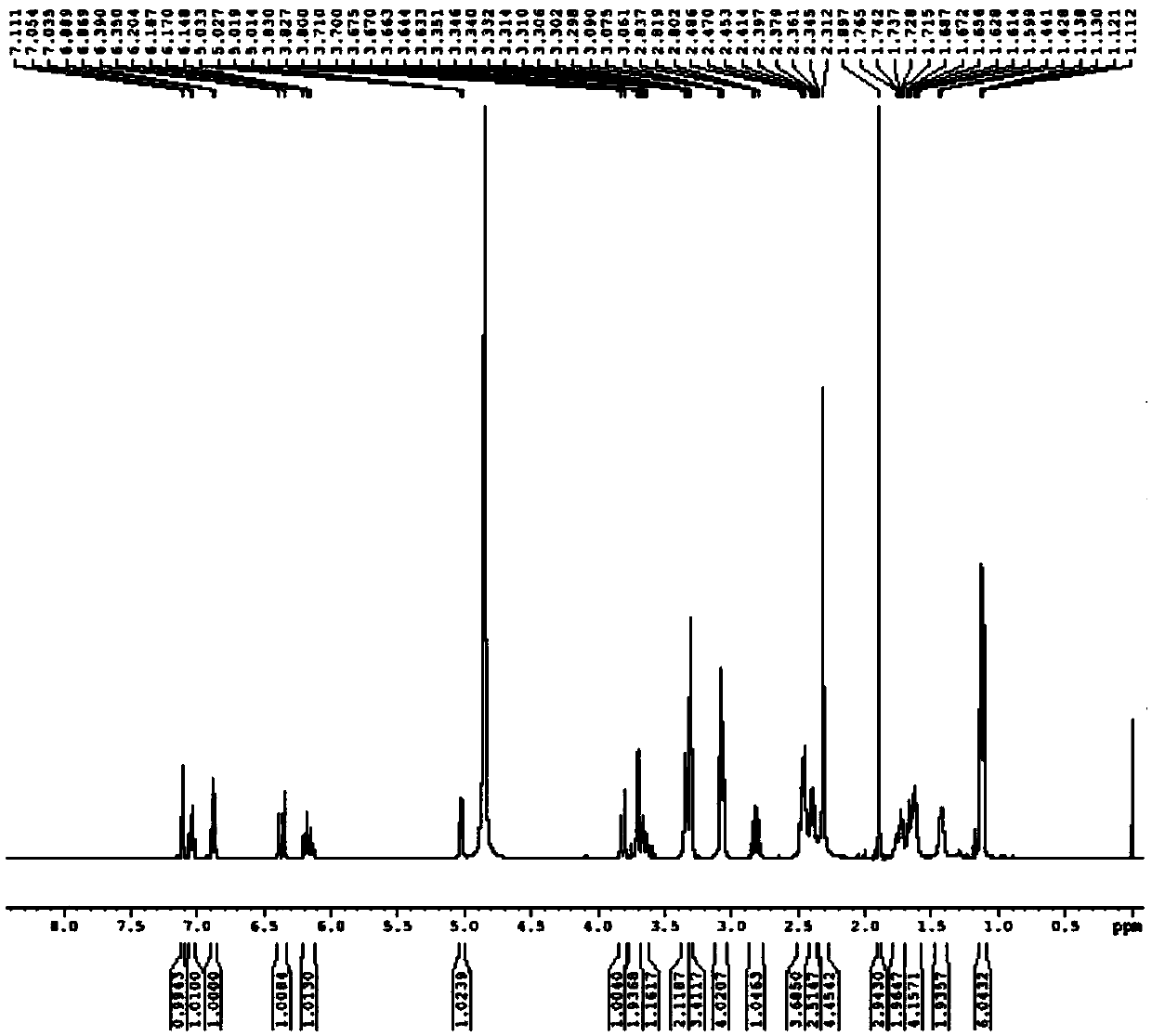 Glucopyranose-substituted pyrazole compound and preparation method thereof