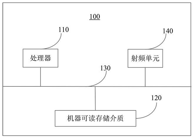 Signal anti-interference transmission method and system