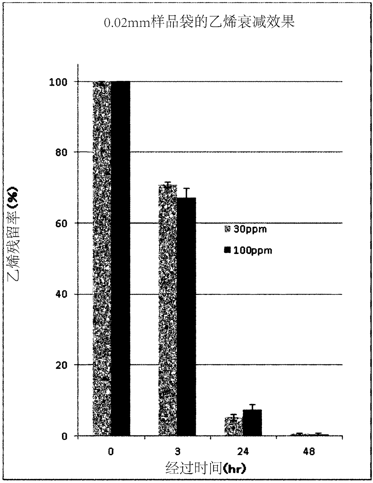 Functional film, functional container, and method for retaining freshness