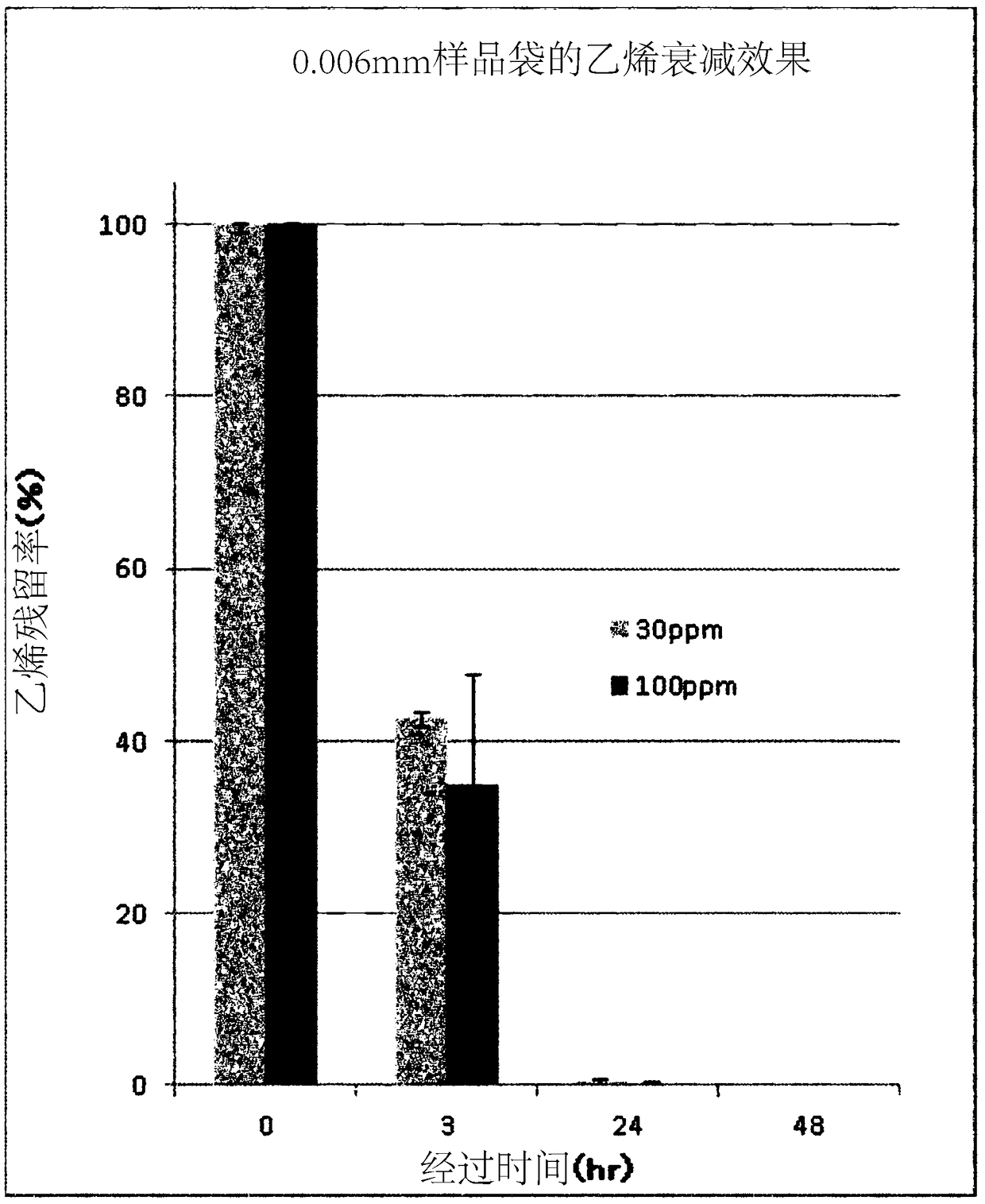 Functional film, functional container, and method for retaining freshness