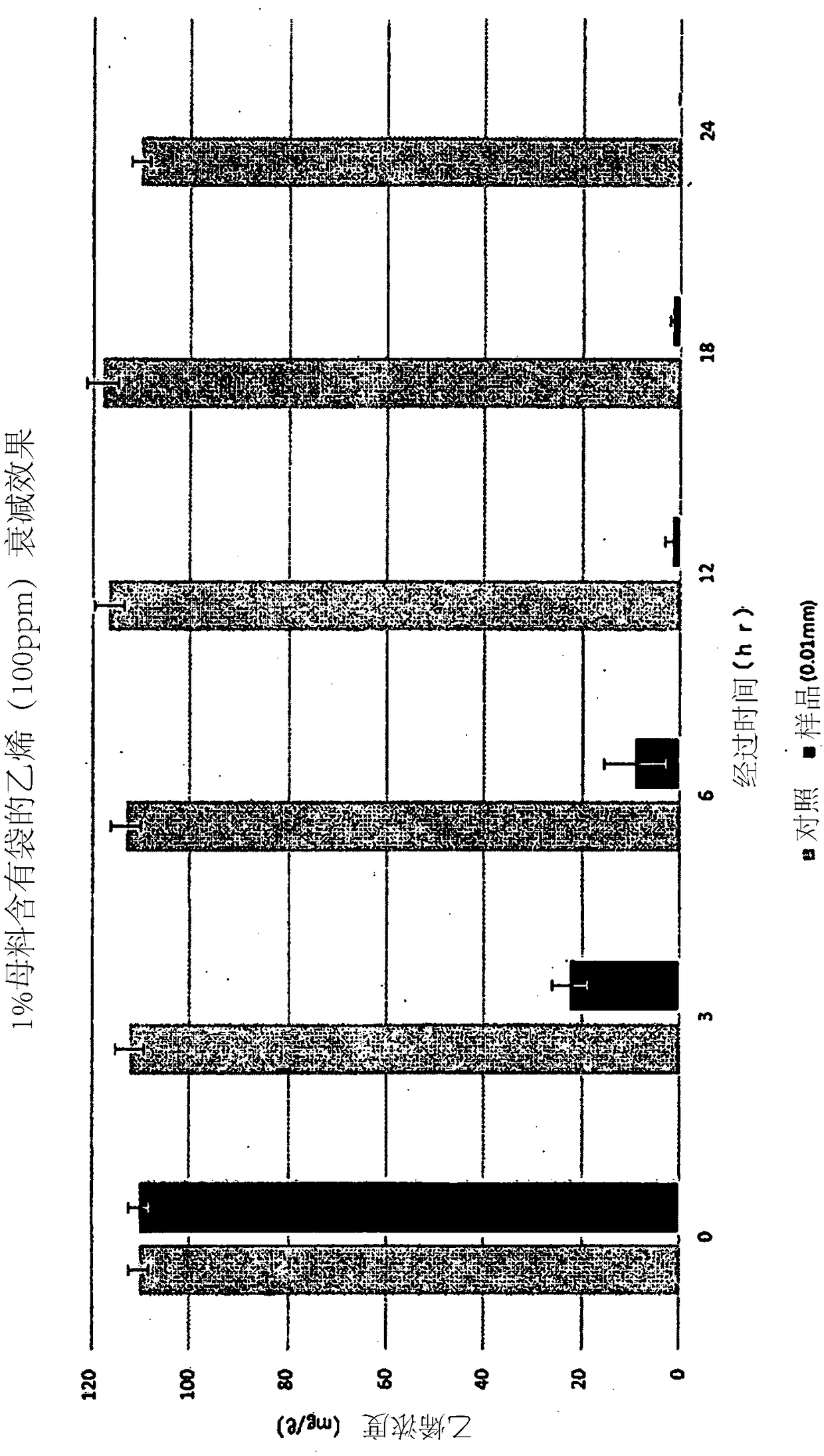 Functional film, functional container, and method for retaining freshness