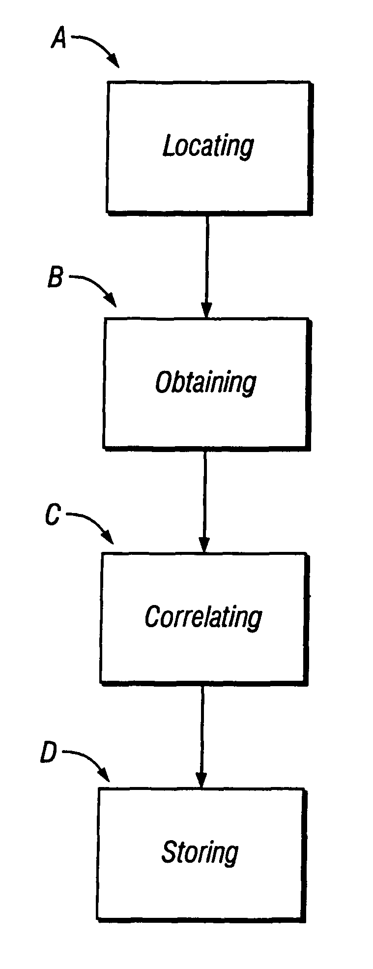 System and method for plant identification