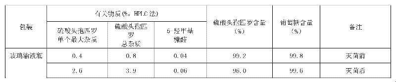 Double-cavity bag packed cefpirome sulfate injection and preparation method thereof