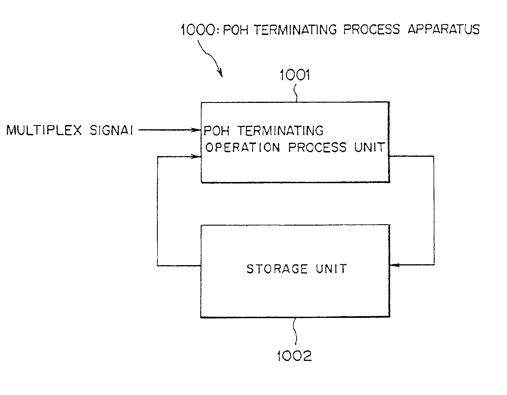 Pointer processing apparatus, POH terminating process apparatus, method of POH terminating process and pointer/POH terminating process apparatus in SDH transmission system