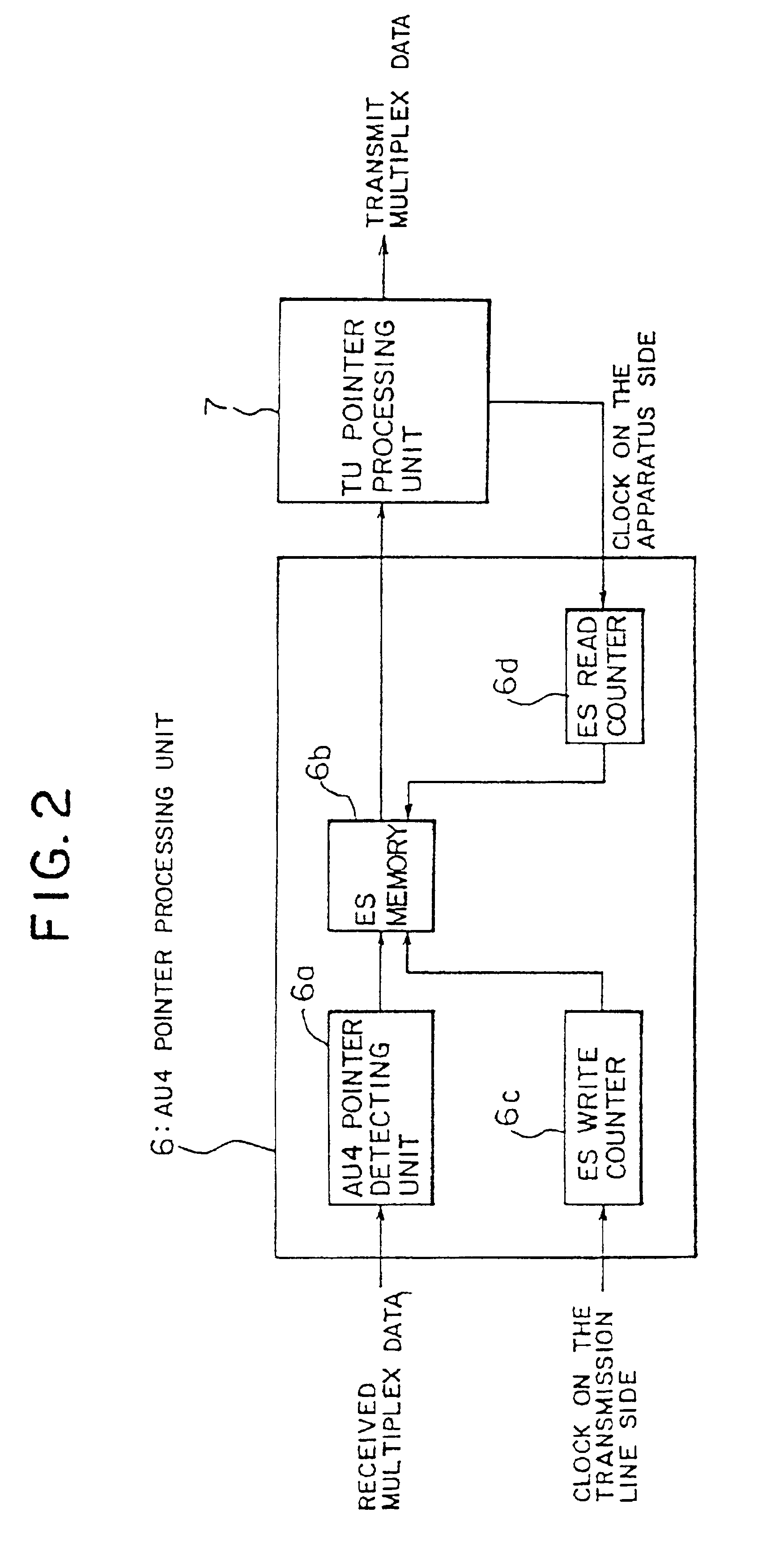 Pointer processing apparatus, POH terminating process apparatus, method of POH terminating process and pointer/POH terminating process apparatus in SDH transmission system