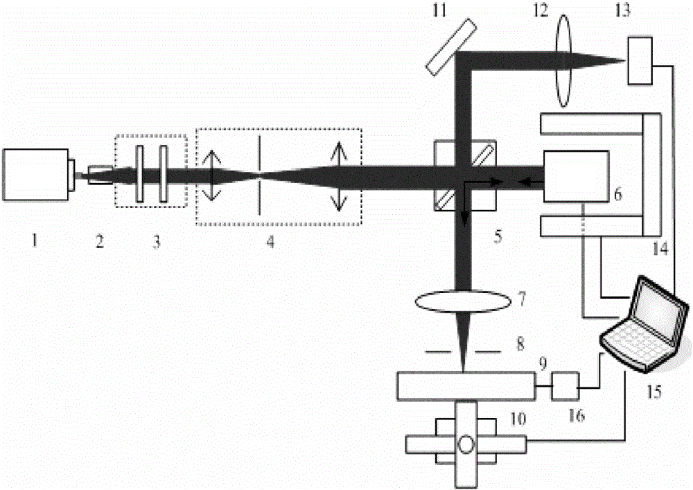 Device and method for wafer laser processing